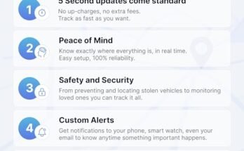Spytec Atlas GPS Tracker For Vehicles & Kids Review