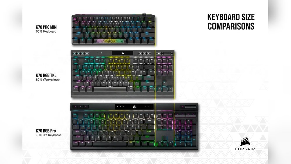 What Keyboard Size Is Best For Gaming Ultimate Guide To Winning What Keyboard Size Is Best For Gaming 