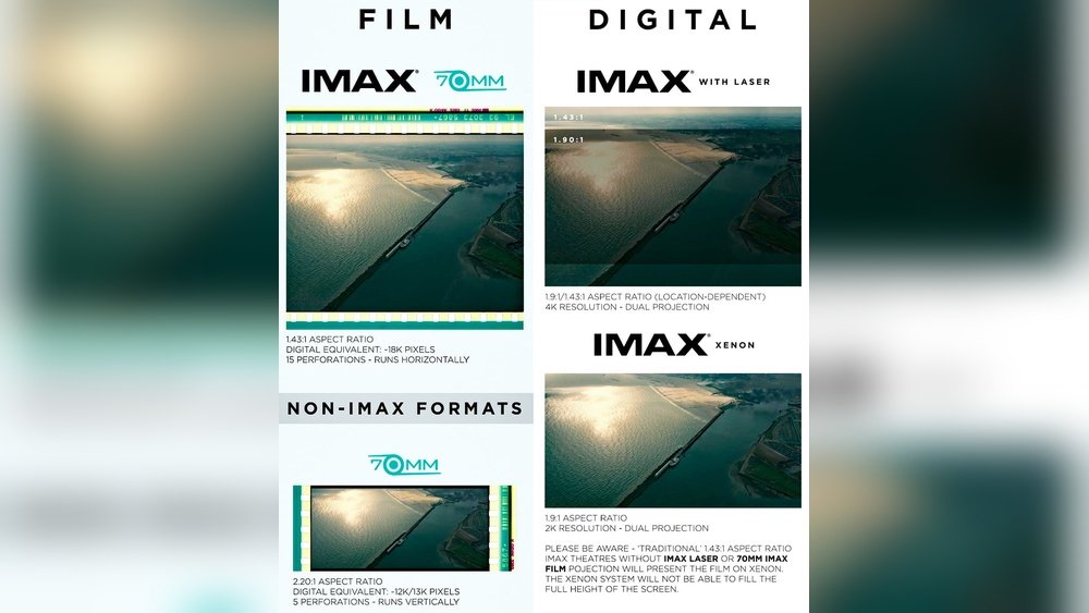 Dolby Cinema vs IMAX Laser: Ultimate Movie Experience Showdown - TPA10
